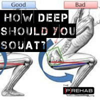 How deep should you squat