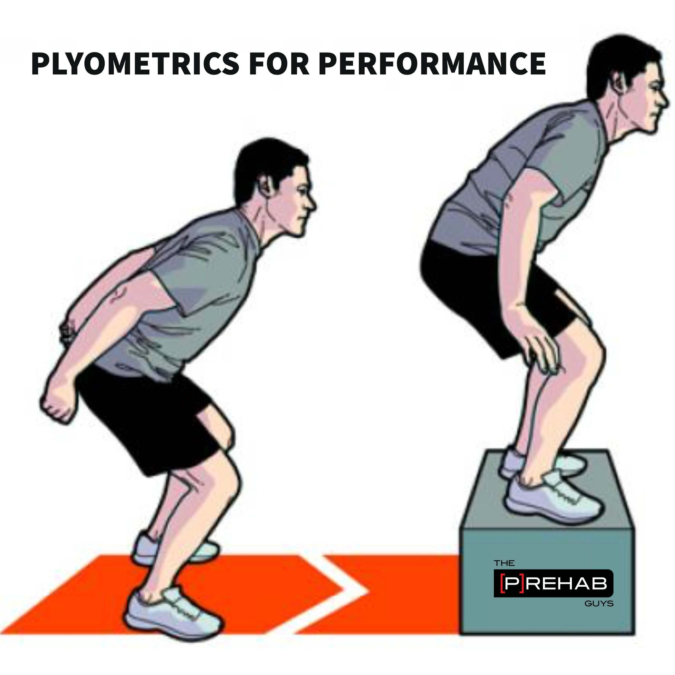 Jump Training – Box Jump Progressions For Evidenced Based Performance