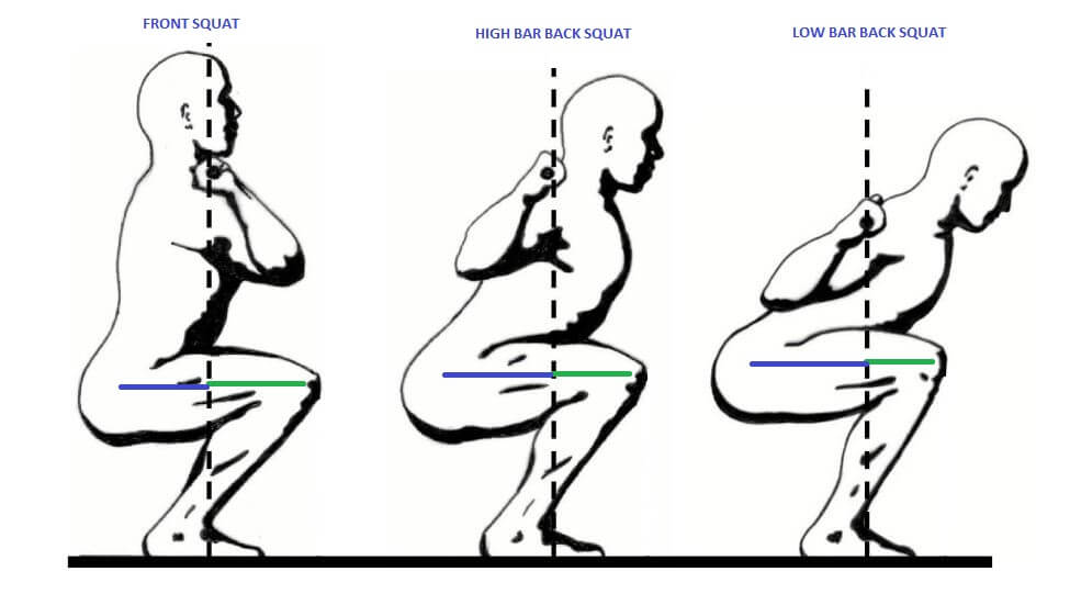 Training Equipment For The Squat & Deadlift squat variations the prehab guys