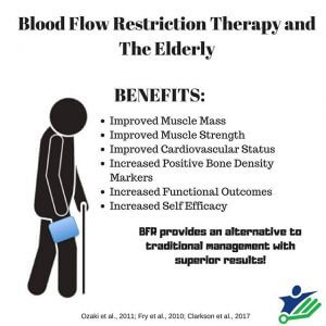 elderly blood flow restriction training the prehab guys