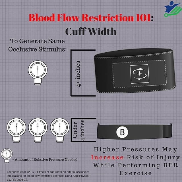 blood flow restriction cuff width