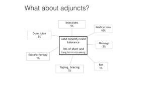 Achilles Tendon interventions how to rehab achilles tendinopathy the prehab guys