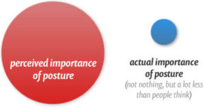 improve your postural pain