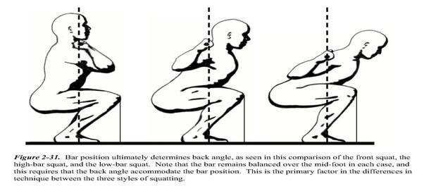 Knees Over Toes - Is it Safe? - [P]rehab