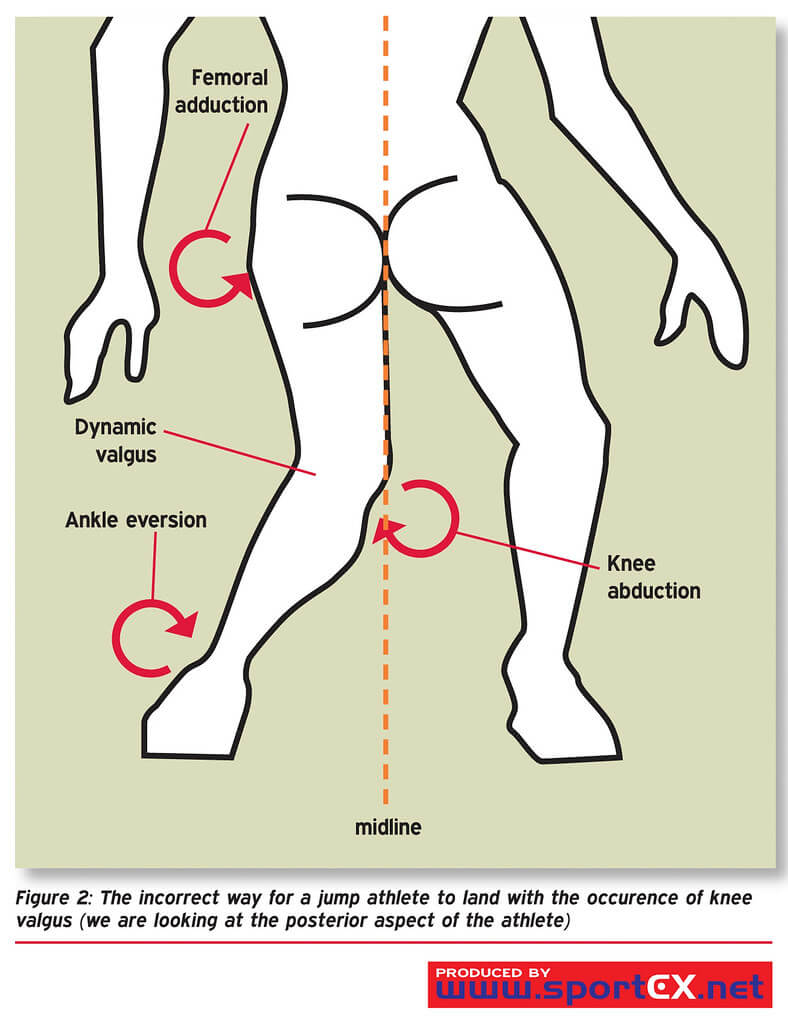 Ankle Improve Ankle Dorsiflexion -