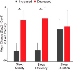 health benefits of sleep the prehab guys