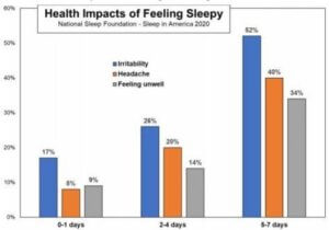 feeling sleepy health benefits prehab guys