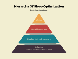 hierarchy sleep optimization prehab guys