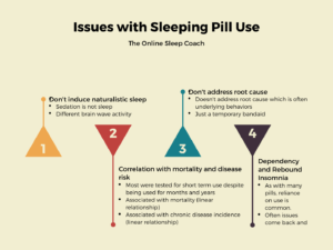 sleep pill use issues prehab guys health