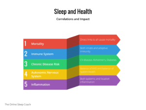 sleep and health the prehab guys