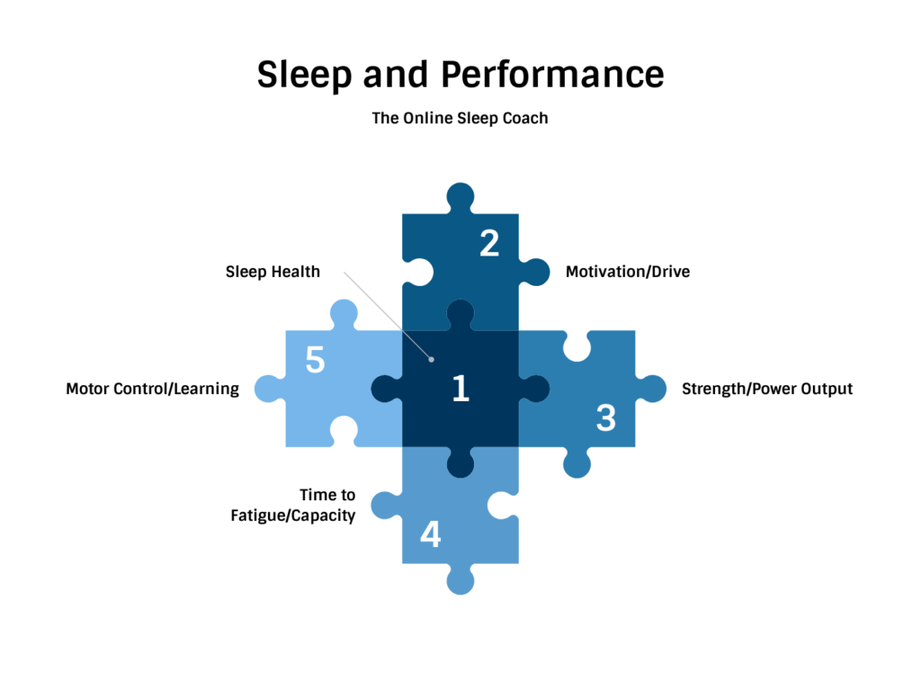 sleep and performance the prehab guys