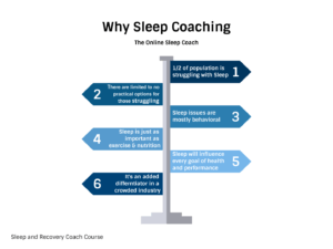 sleep coach health benefits prehab guys