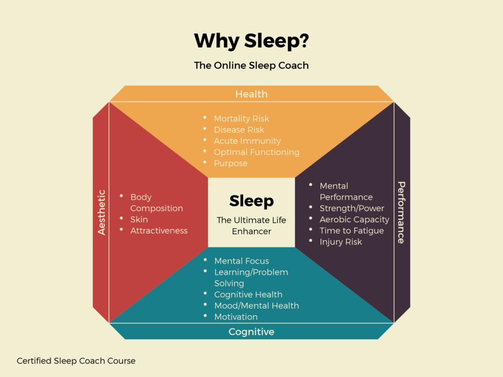 why sleep prehab guys