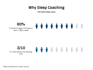 why sleep coach health benefits prehab guys