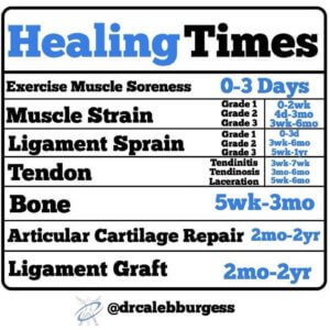 what you need to know about tissue healing running after a bone stress fracture the prehab guys