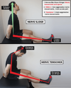 sliders versus tensioners how to relieve nerve pain the prehab guys