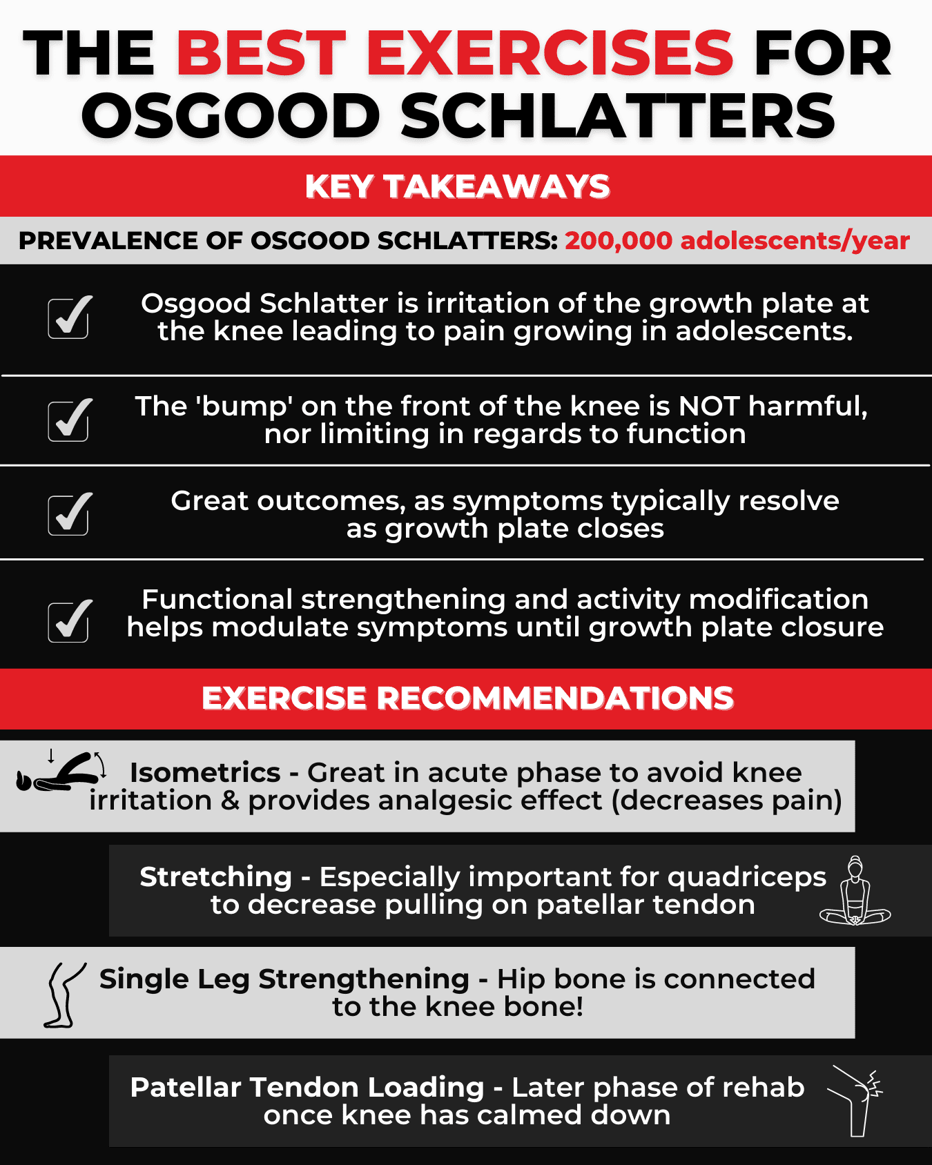 Osgood Schlatter Disease in Adults: Treatment for Knee Pain
