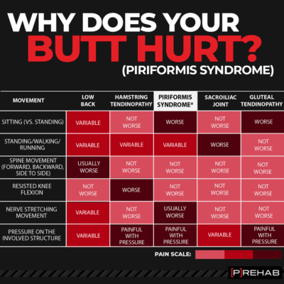 piriformis syndrome buttock pain prehab guys