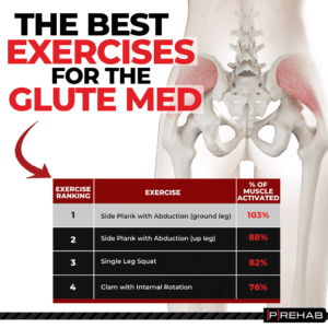 best exercises for the glute med prehab guys