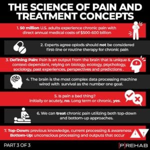 science of pain chronic neuroscience all in your head prehab guys