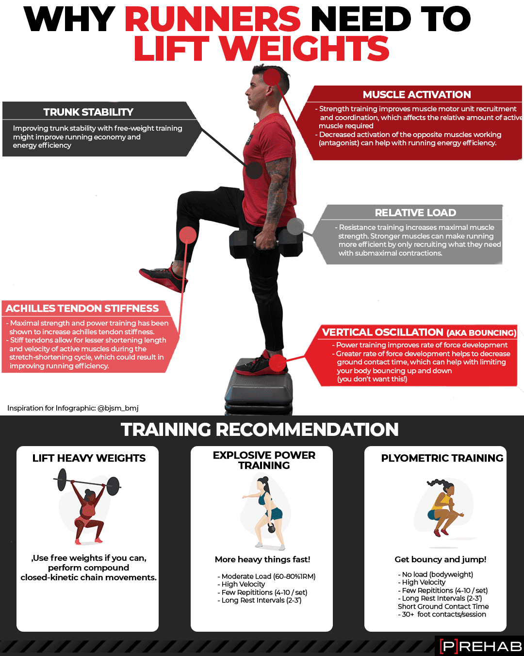 Runners Knee Rehab Rationale: Exam and Initial Phase - [P]rehab