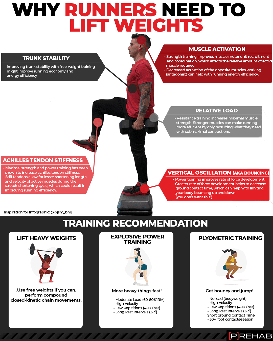 The Best Prehab Exercises For Running Injuries - [P]rehab