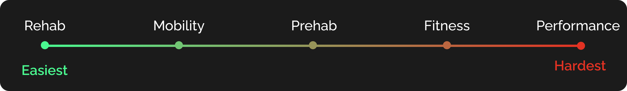 The Prehab Guys Path