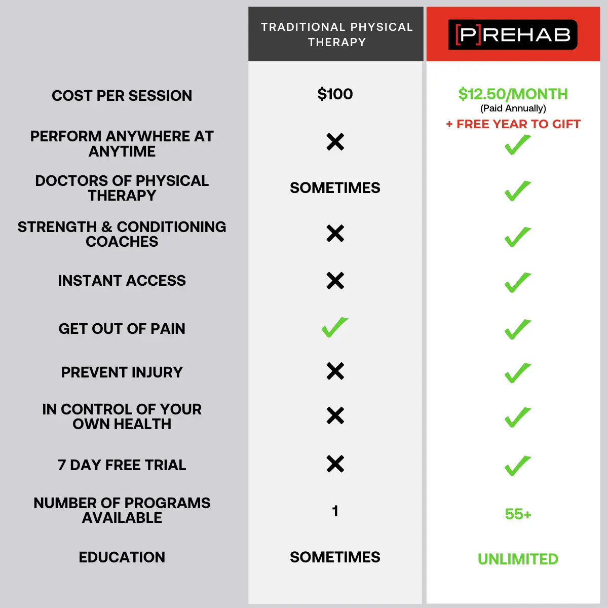 BFCM – Comparison Graphics