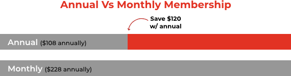Benefits of Annual Plan